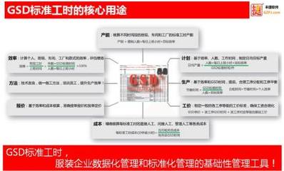 GSD工藝分析系統(tǒng)集團版 一站式解決方案，賦能企業(yè)生產(chǎn)管理升級