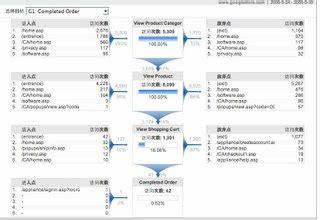 游戲加盟代理虛實探析 數據服務背后的機遇與風險