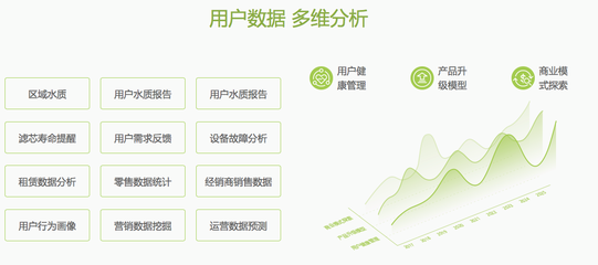 凈水器商用租賃市場 數(shù)據(jù)驅(qū)動的機遇與風險并存