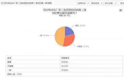 數(shù)據(jù)服務 賦能數(shù)字化轉型的核心引擎