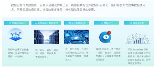 走好數(shù)據(jù)中臺最后一公里 數(shù)據(jù)服務API為何是標配？